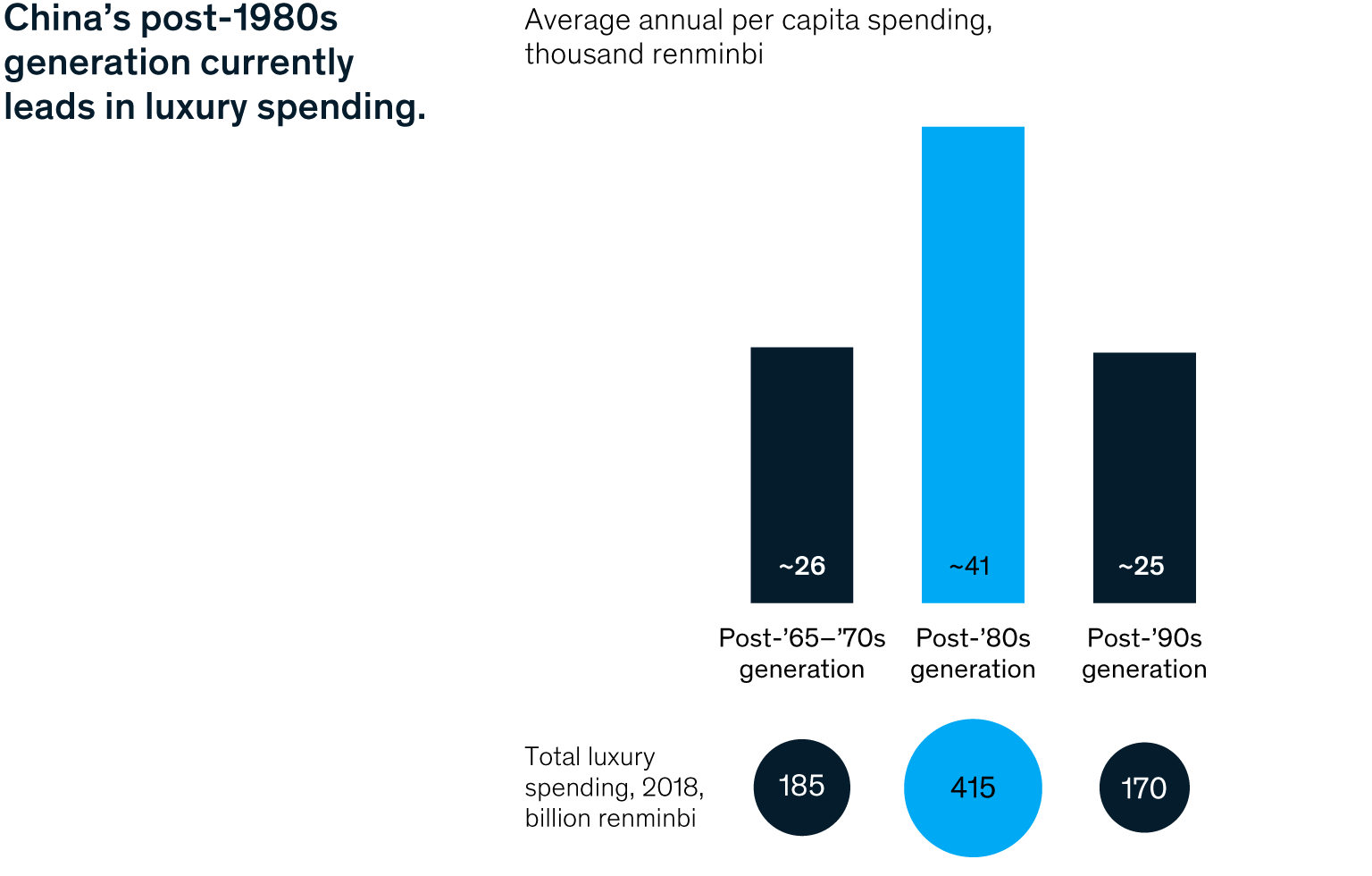 The New Chinese Luxury Consumers | McKinsey